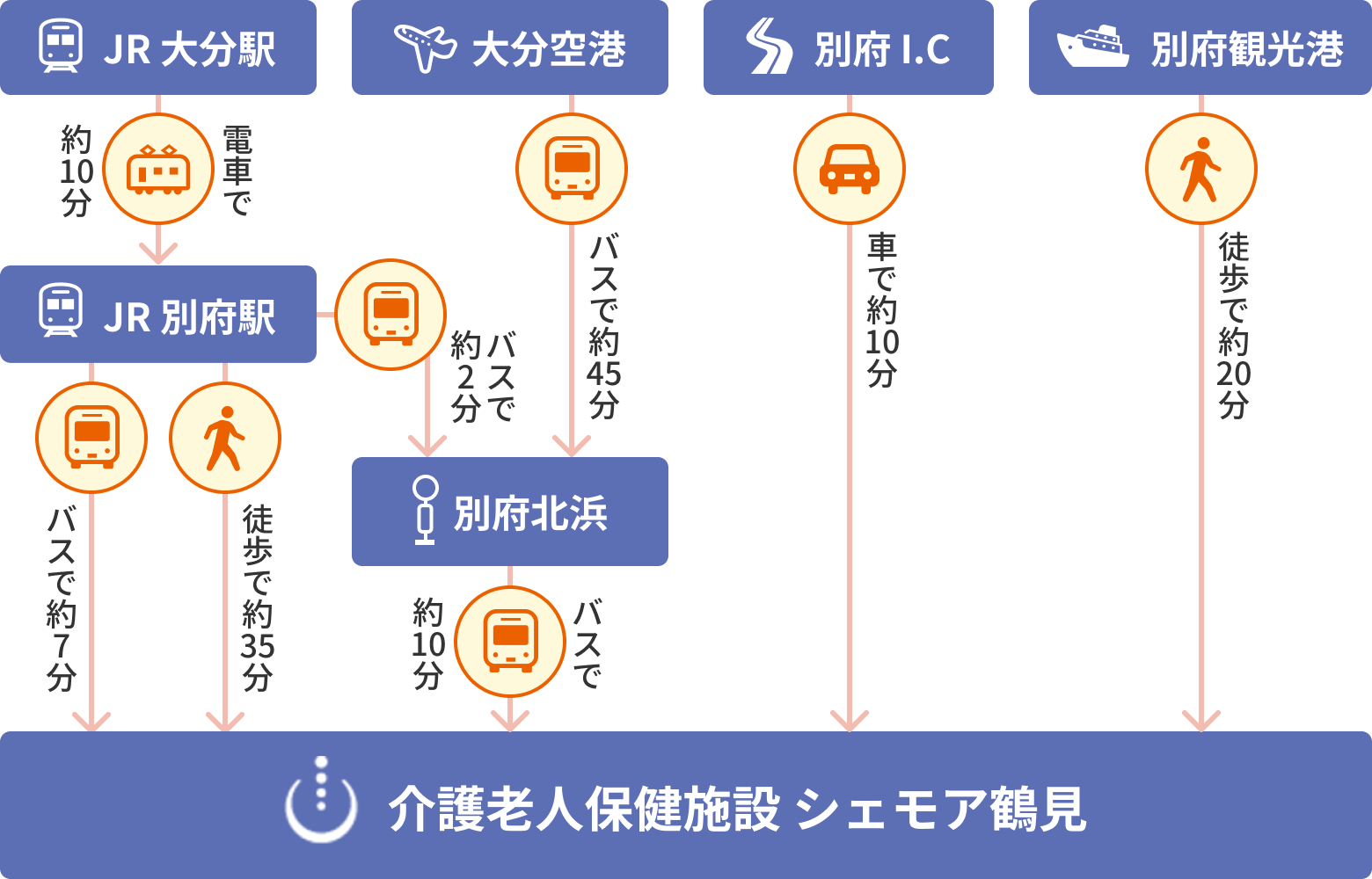 鶴見病院 交通アクセス